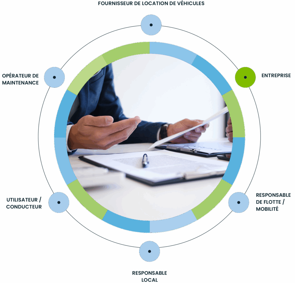 Africa | Autopartage en entreprise Africa|Autopartage en entreprise