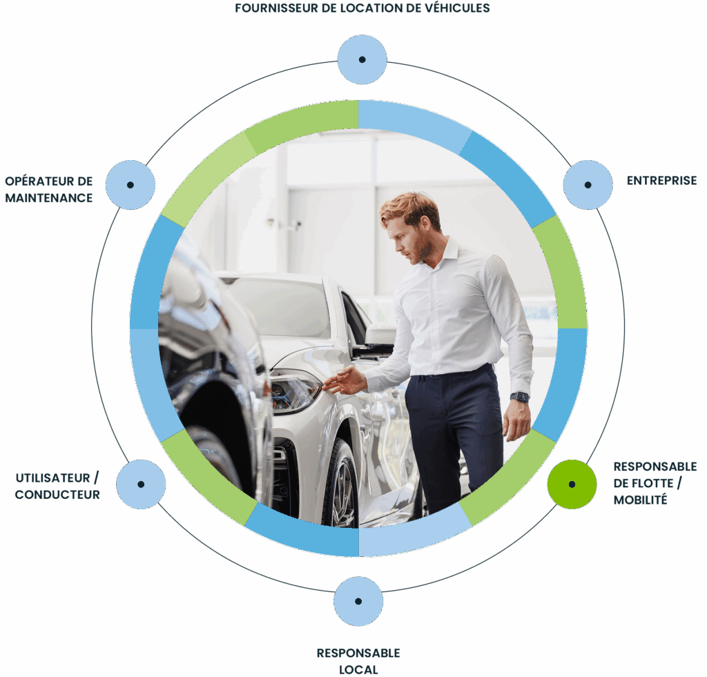 Targa Viasat Belgium|Autopartage en entreprise