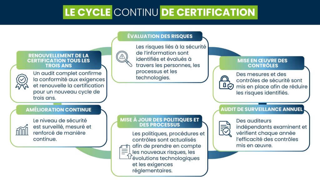Programme de formation à la cybersécurité et contrôles de sécurité des fournisseurs pour les plateformes télématiques