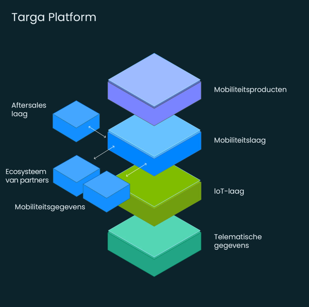Targa Viasat Belgium|Targa Platform