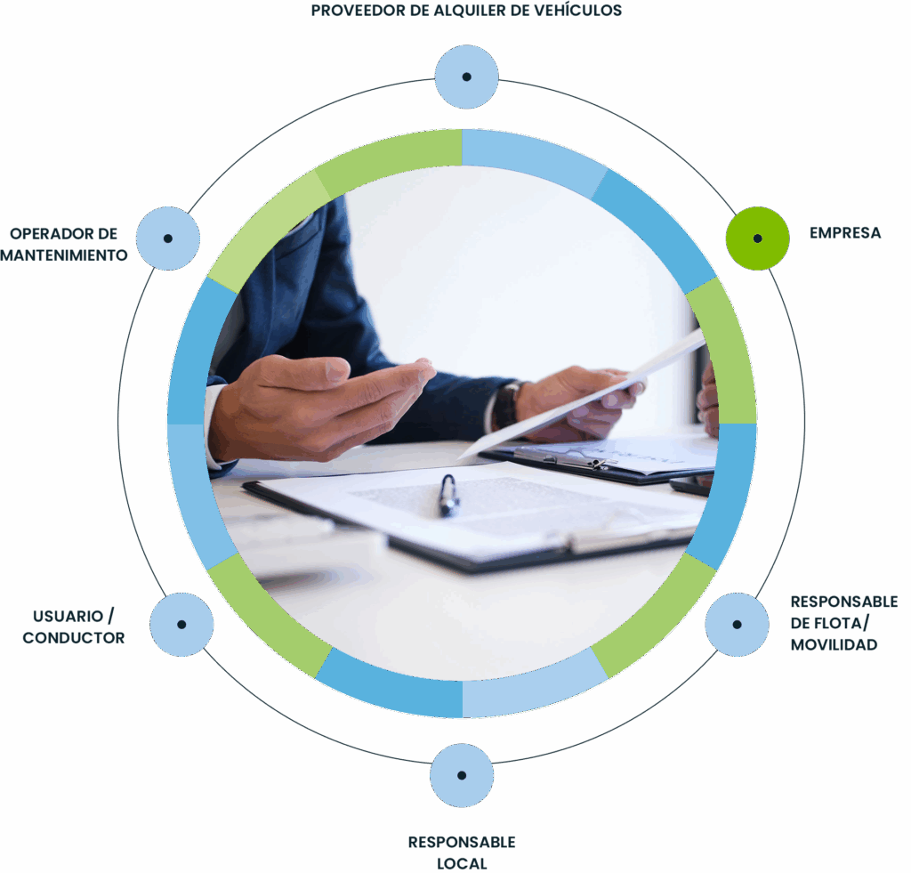 Targa Telematics Cile|Uso Compartido de Empresa