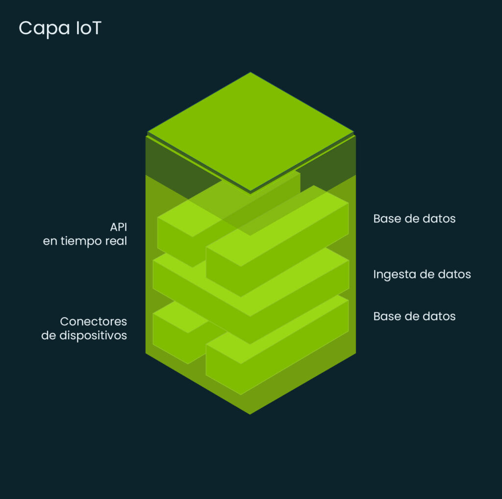 Targa Telematics Cile|Targa platform