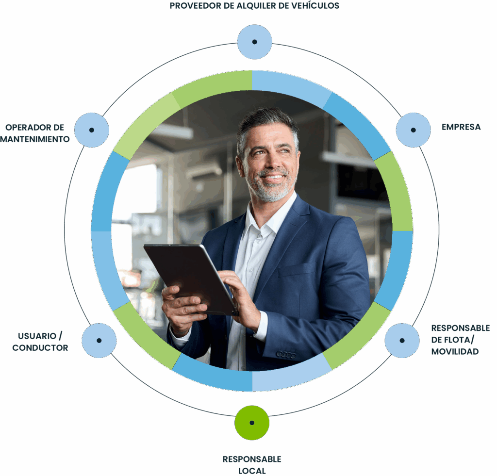 Targa Telematics Cile|Uso Compartido de Empresa