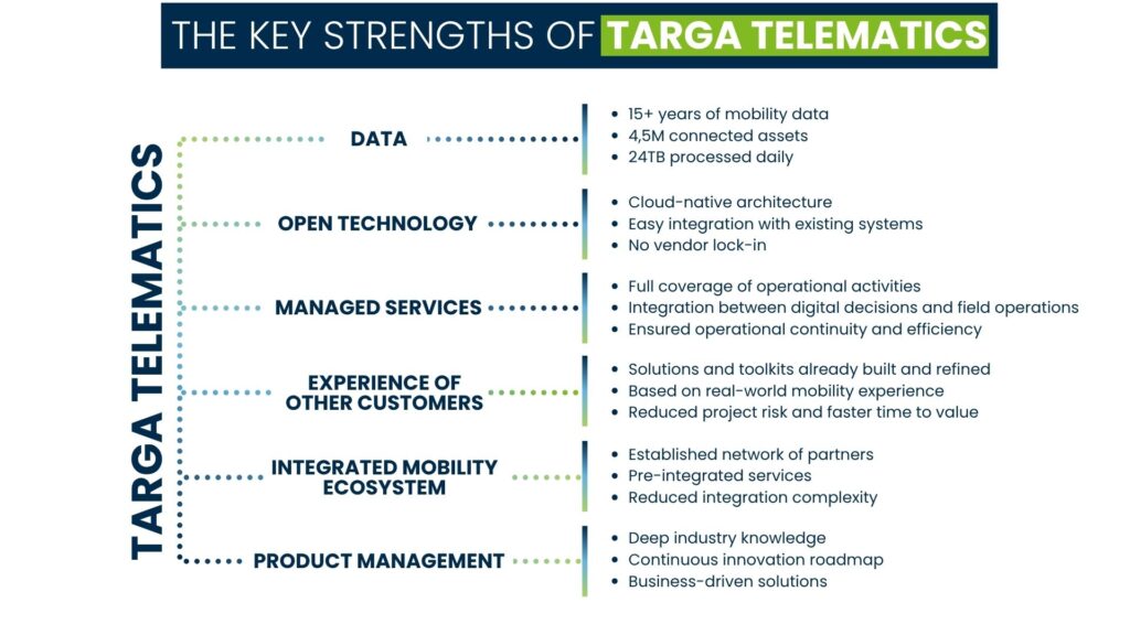 Infografía que destaca los puntos fuertes clave de la plataforma de movilidad de Targa Telematics.