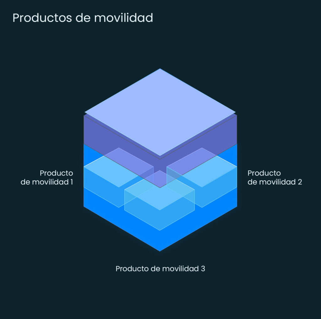 Targa Viasat España|Targa platform