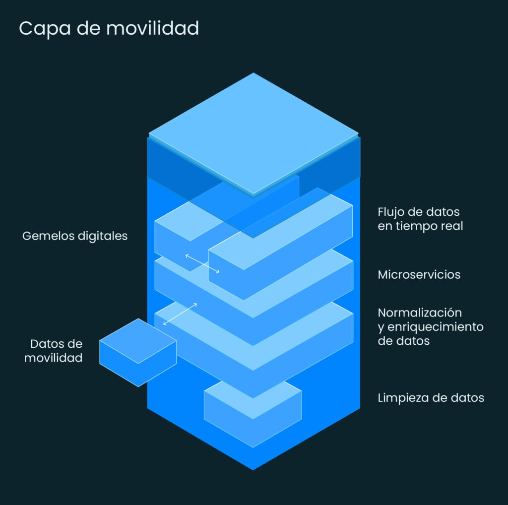 Targa Viasat España|Targa platform