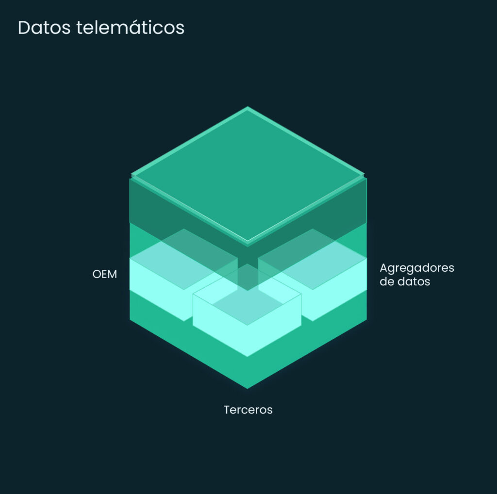 Targa Viasat España|Targa platform