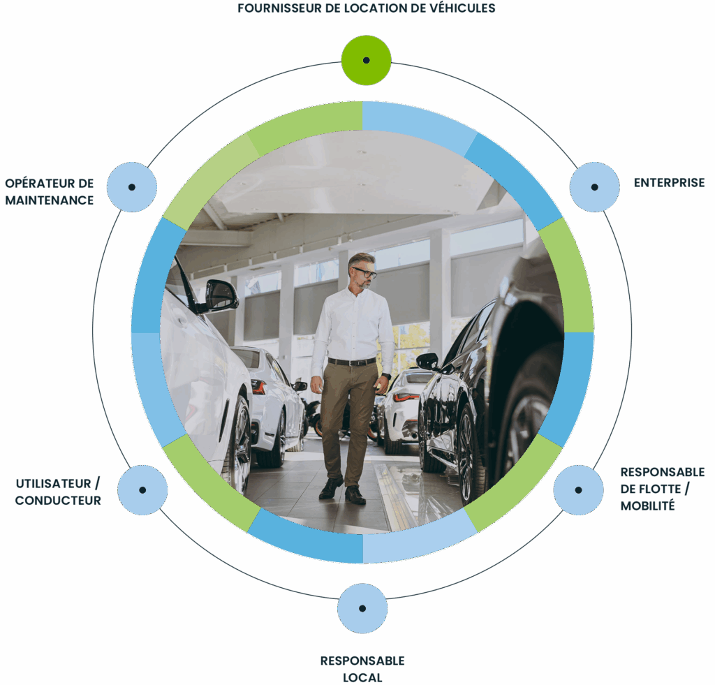 Targa Viasat France | Autopartage en entreprise Targa Viasat France|Autopartage en entreprise