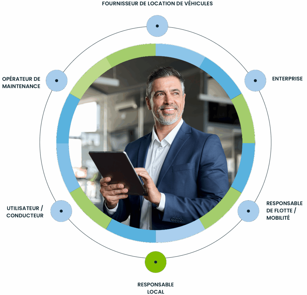 Targa Viasat France | Autopartage en entreprise Targa Viasat France|Autopartage en entreprise
