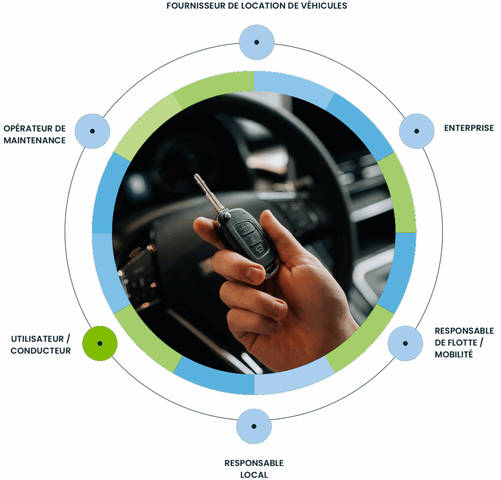 Targa Viasat France | Autopartage en entreprise Targa Viasat France|Autopartage en entreprise