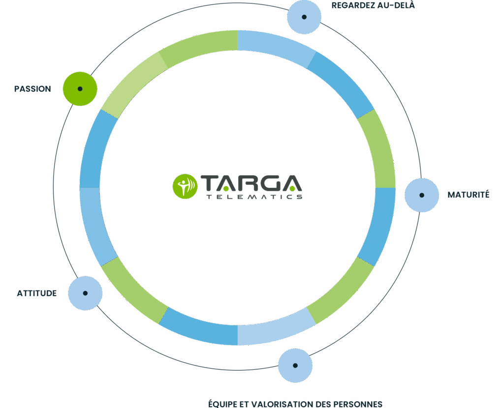 Targa Viasat France | Carrières Targa Viasat France|Carrières