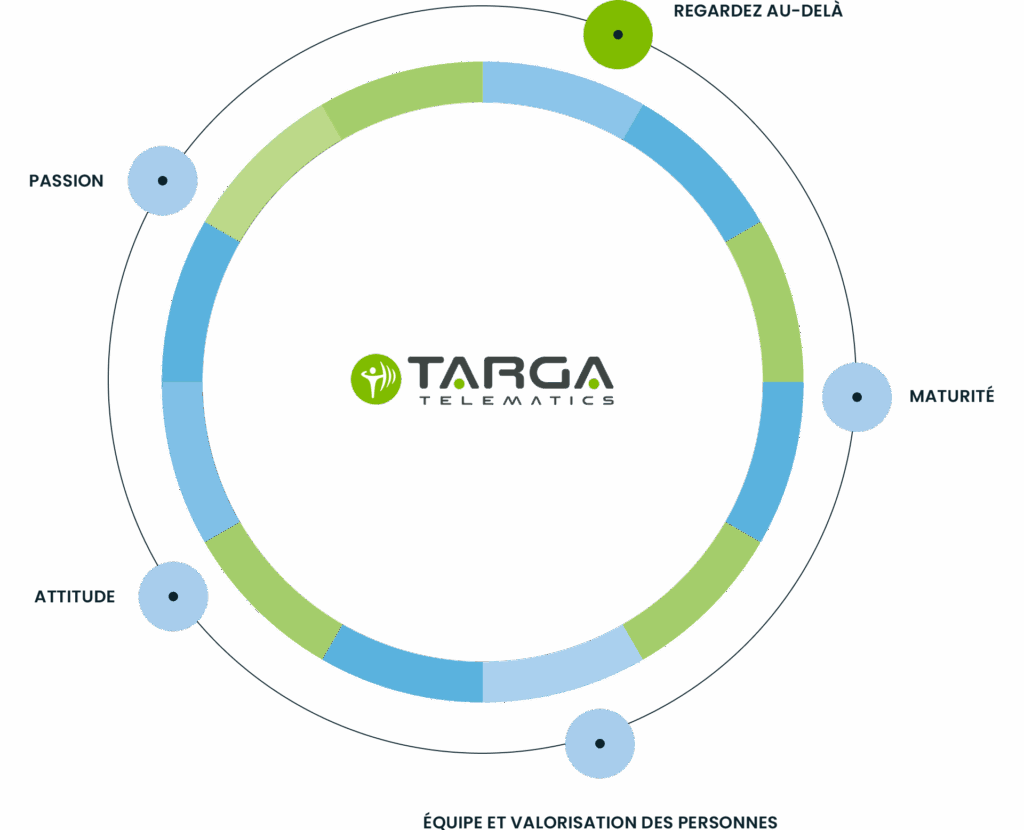 Targa Viasat France | Carrières Targa Viasat France|Carrières