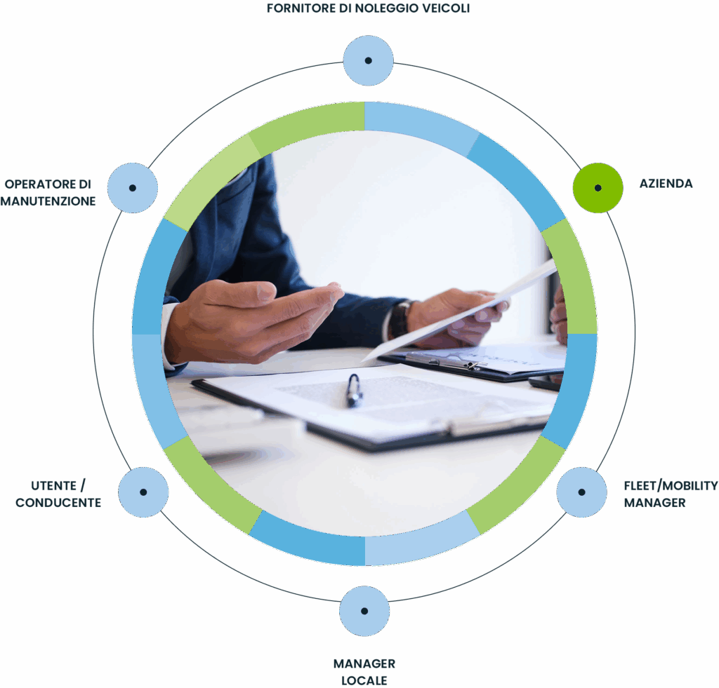 Targa Telematics - Viasat Italia | Corporate Car Sharing Targa Telematics - Viasat Italia|Corporate Car Sharing