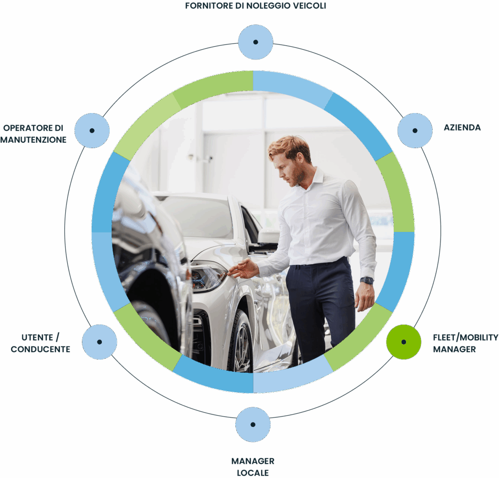 Targa Telematics - Viasat Italia | Corporate Car Sharing Targa Telematics - Viasat Italia|Corporate Car Sharing