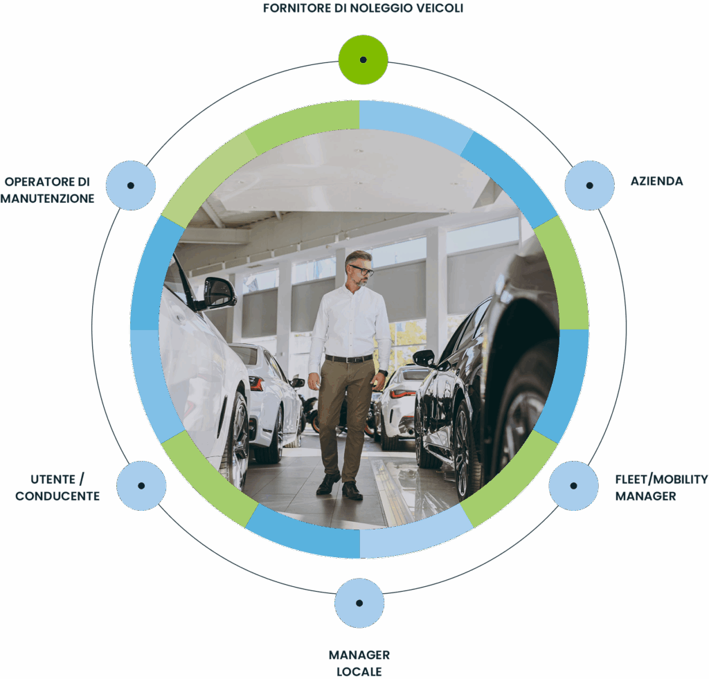 Targa Telematics - Viasat Italia | Corporate Car Sharing Targa Telematics - Viasat Italia|Corporate Car Sharing