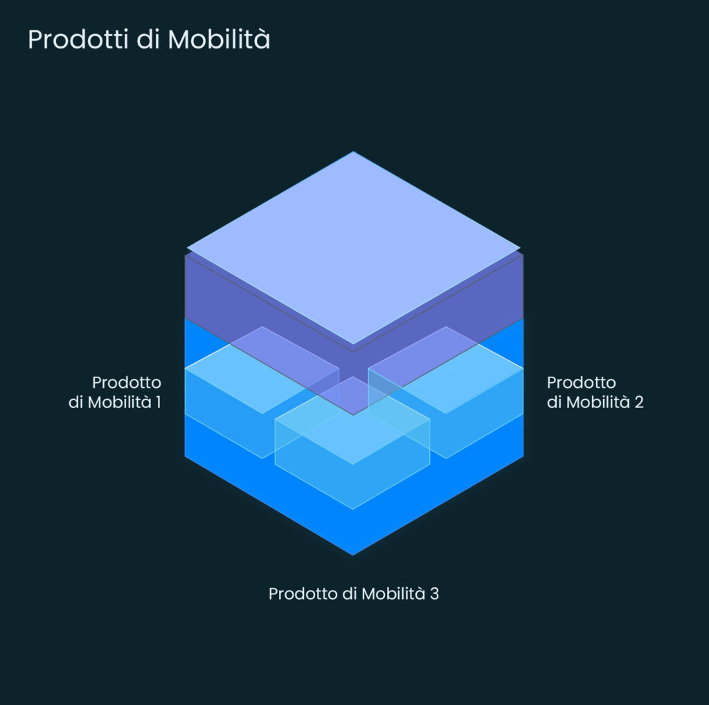 Targa Telematics - Viasat Italia|Targa platform