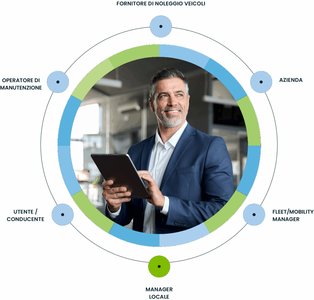 Targa Telematics - Viasat Italia | Corporate Car Sharing Targa Telematics - Viasat Italia|Corporate Car Sharing