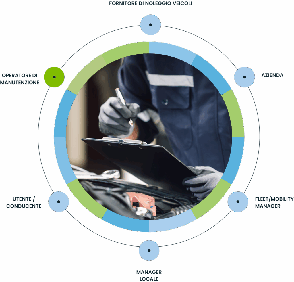Targa Telematics - Viasat Italia | Corporate Car Sharing Targa Telematics - Viasat Italia|Corporate Car Sharing