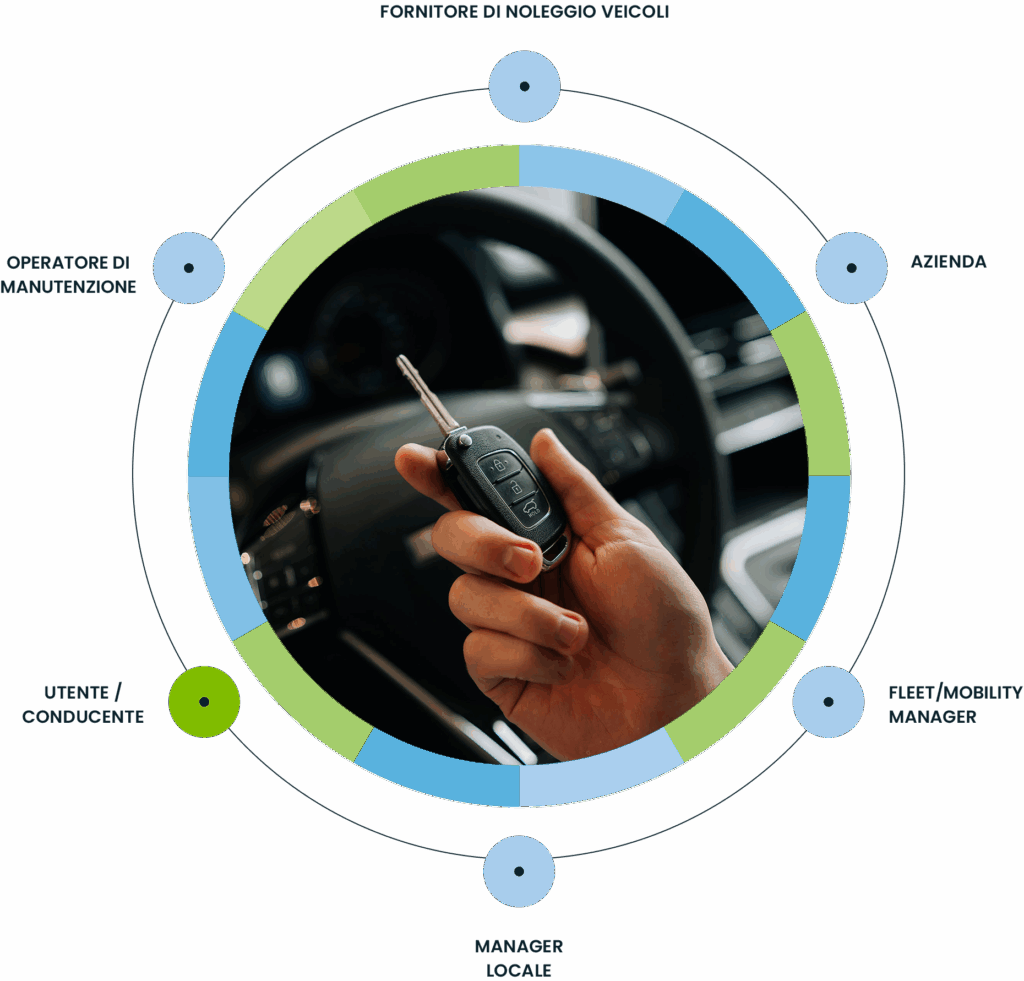 Targa Telematics - Viasat Italia | Corporate Car Sharing Targa Telematics - Viasat Italia|Corporate Car Sharing