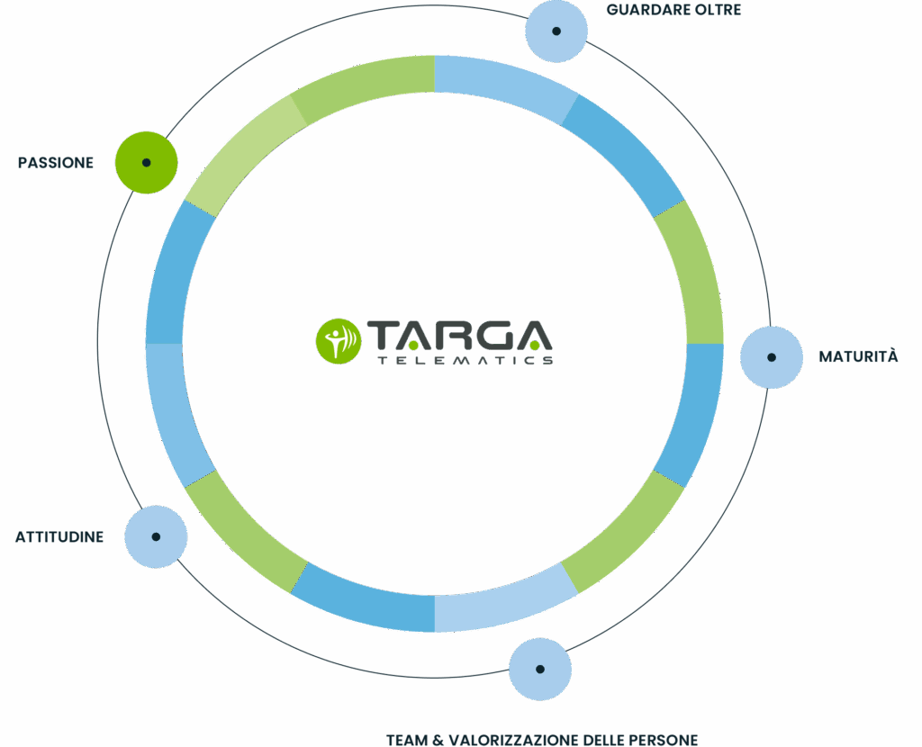 Targa Telematics - Viasat Italia | Lavora con Noi Targa Telematics - Viasat Italia|Lavora con Noi
