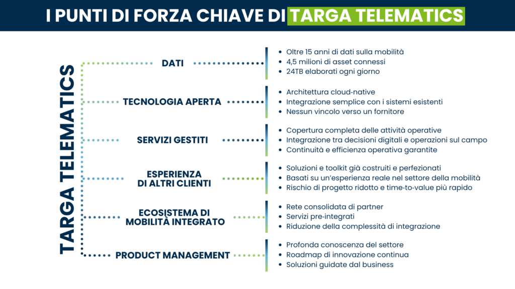 Infografica che evidenzia i punti di forza chiave della piattaforma di mobilità di Targa Telematics