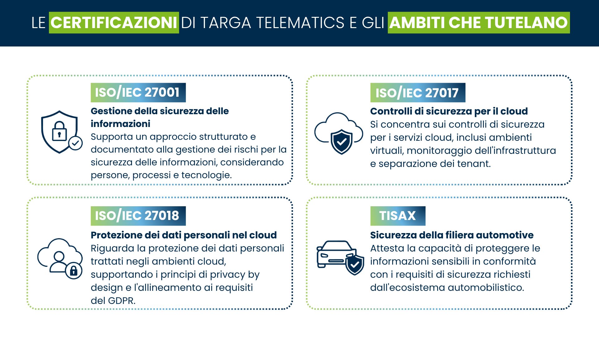 Infografica che spiega le certificazioni per sicurezza delle informazioni, sicurezza cloud, protezione dei dati e supply chain automotive