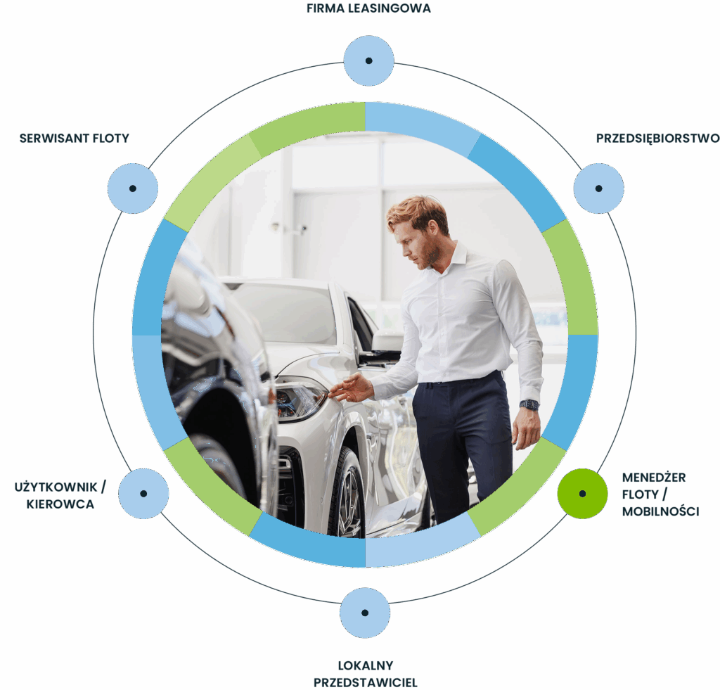 Targa Viasat Polska | Corporate Car Sharing Targa Viasat Polska|Corporate Car Sharing