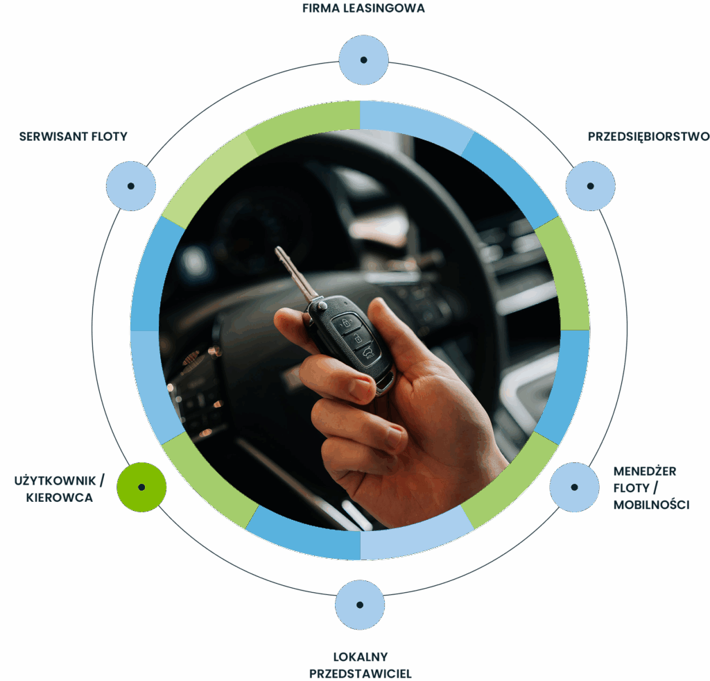 Targa Viasat Polska | Corporate Car Sharing Targa Viasat Polska|Corporate Car Sharing