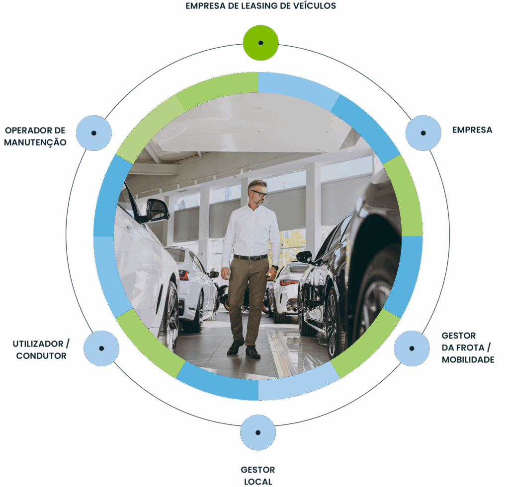 Targa Trackit Portugal | Car Sharing Corporativo Targa Trackit Portugal|Car Sharing Corporativo