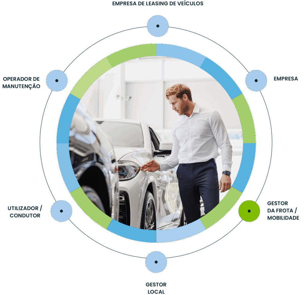 Targa Trackit Portugal | Car Sharing Corporativo Targa Trackit Portugal|Car Sharing Corporativo