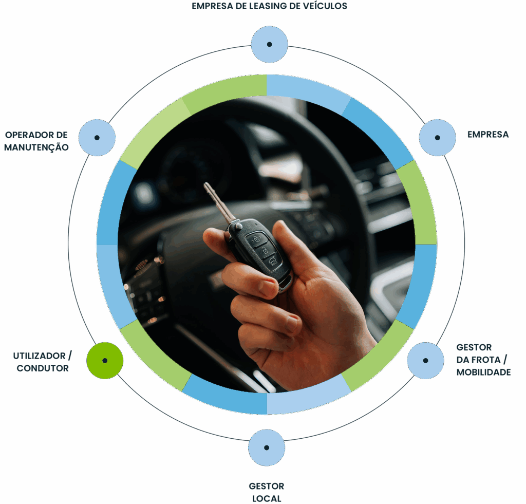 Targa Trackit Portugal | Car Sharing Corporativo Targa Trackit Portugal|Car Sharing Corporativo