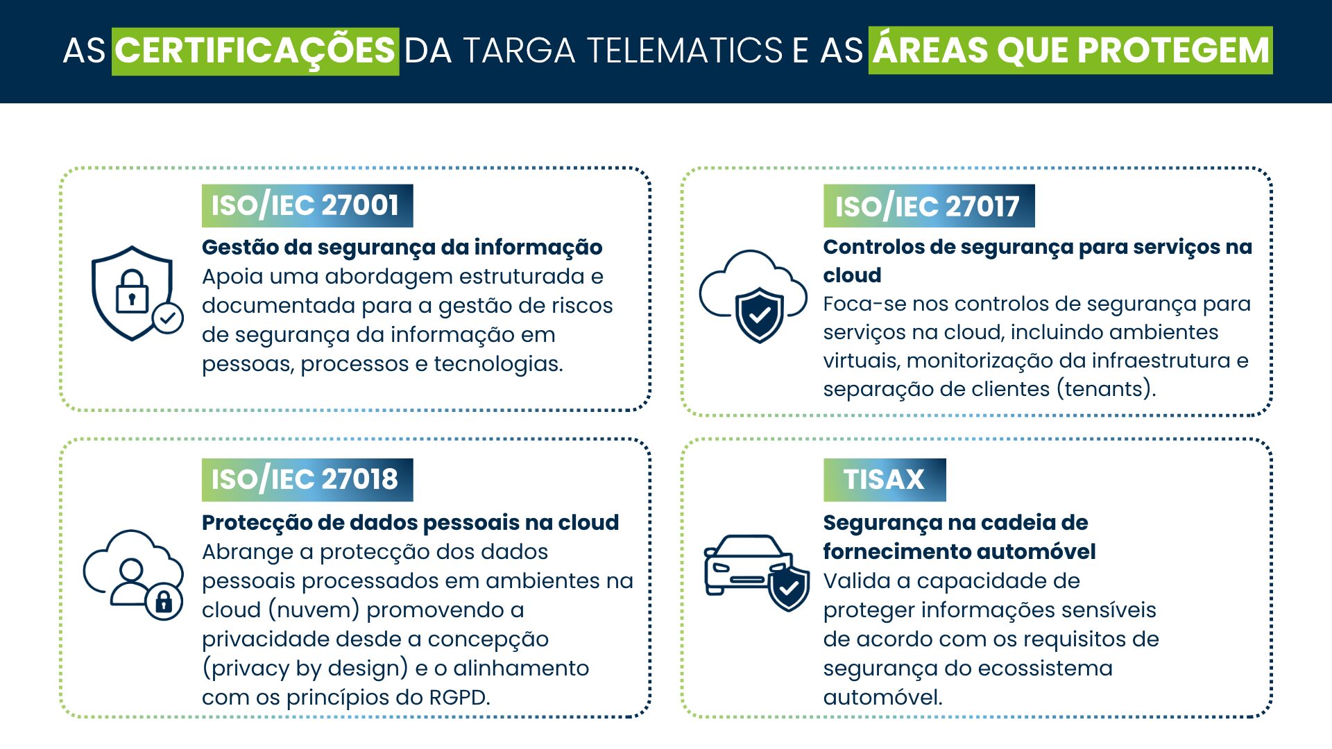 Infografia que explica as certificações de segurança da informação, segurança na cloud, protecção de dados e segurança da cadeia de fornecimento do sector automóvel