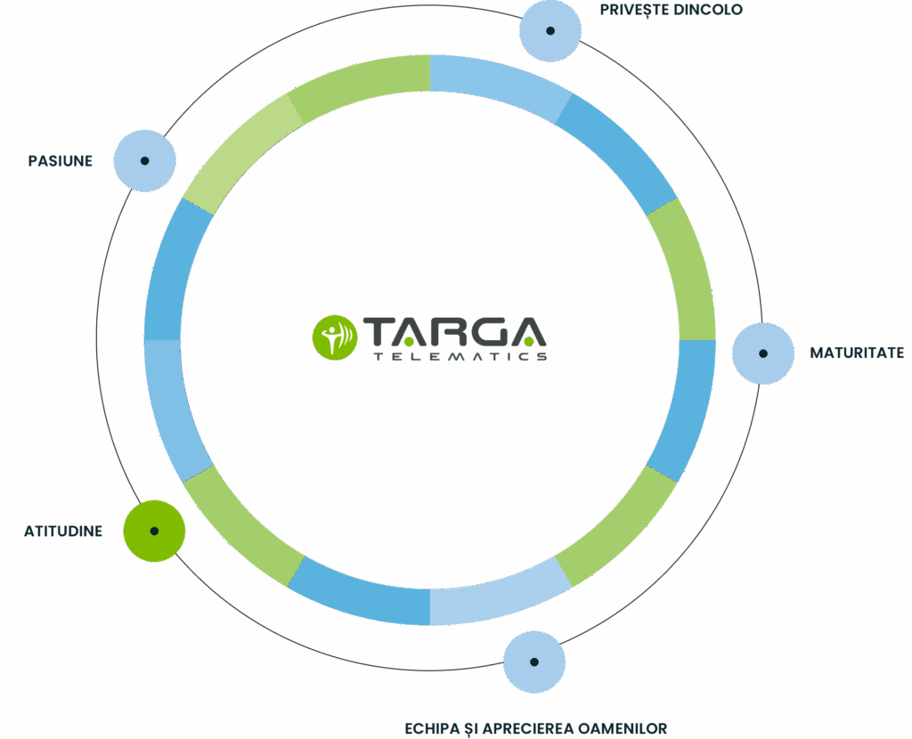 Targa Viasat Romania | Cariere Targa Viasat Romania|Cariere