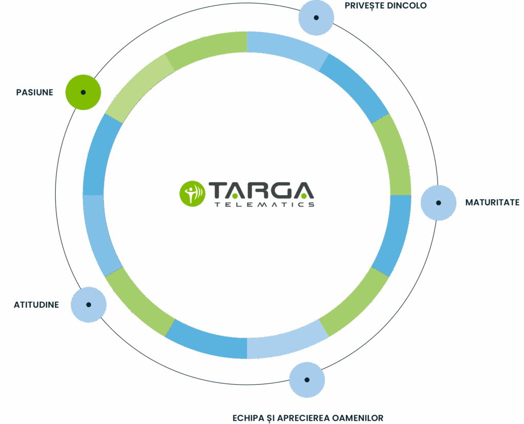 Targa Viasat Romania | Cariere Targa Viasat Romania|Cariere