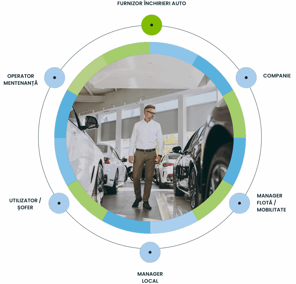 Targa Viasat Romania | Car Sharing Corporativ Targa Viasat Romania|Car Sharing Corporativ
