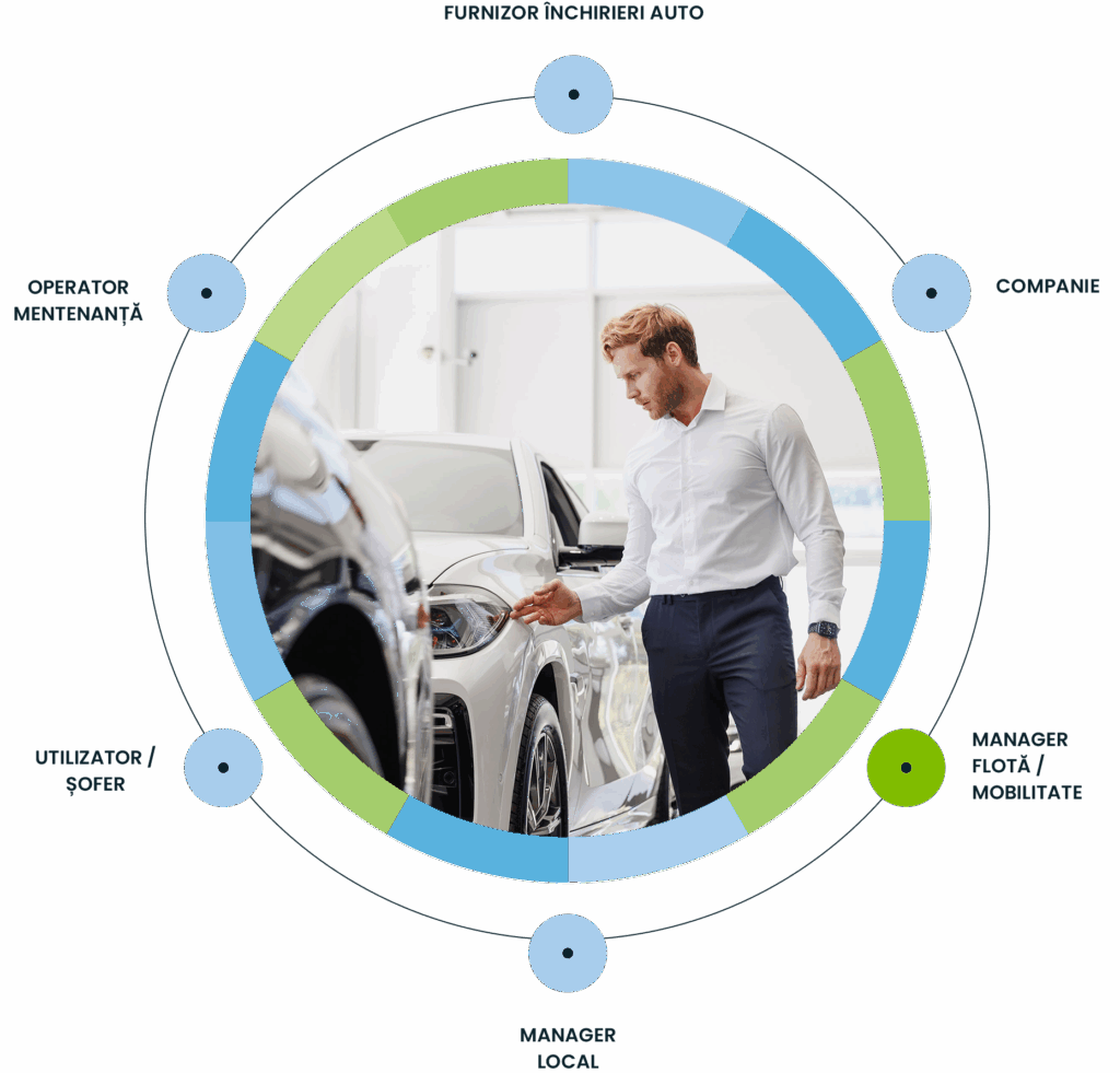Targa Viasat Romania | Car Sharing Corporativ Targa Viasat Romania|Car Sharing Corporativ