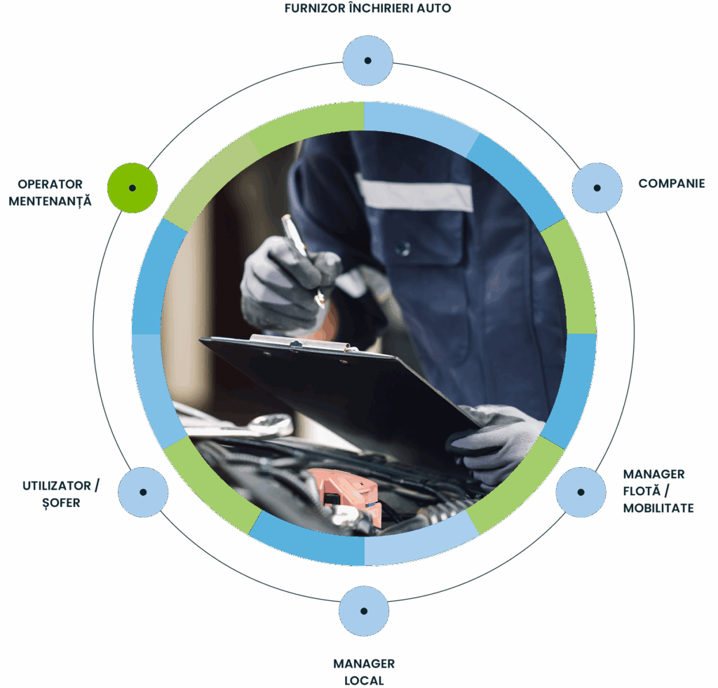 Targa Viasat Romania | Car Sharing Corporativ Targa Viasat Romania|Car Sharing Corporativ