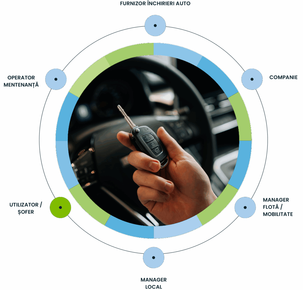Targa Viasat Romania | Car Sharing Corporativ Targa Viasat Romania|Car Sharing Corporativ