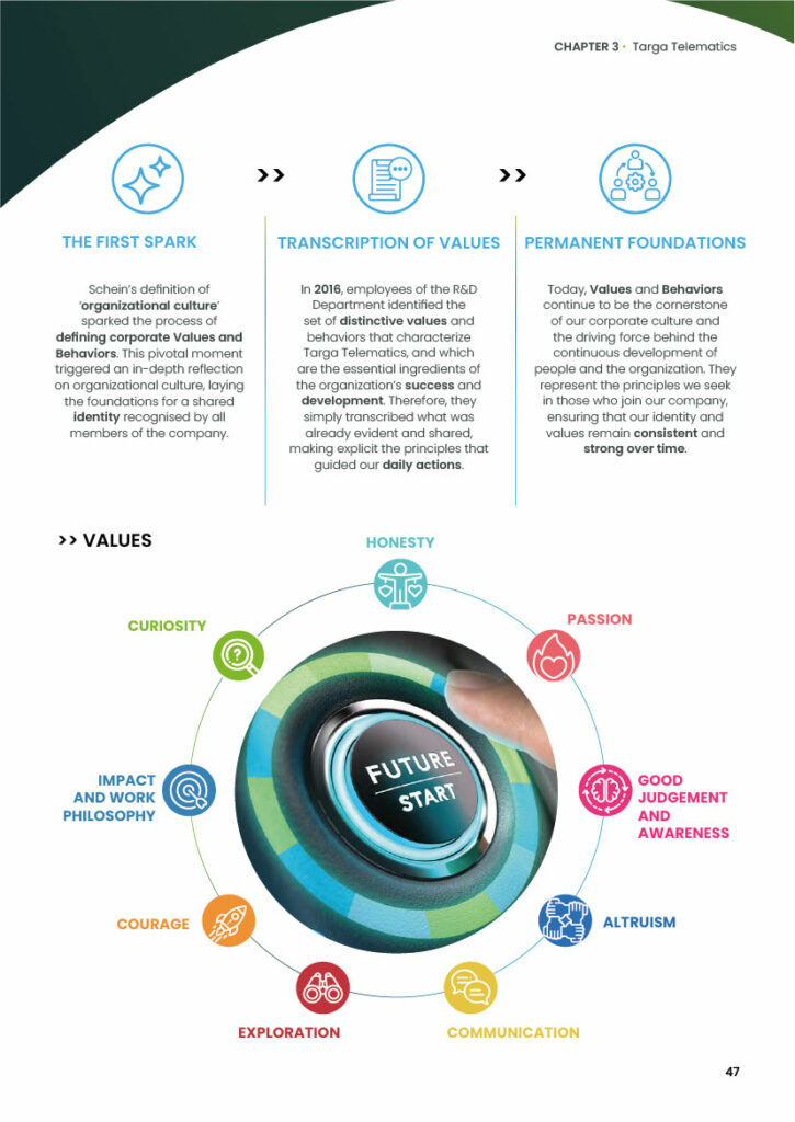 Targa Viasat UK | Sustainability Targa Viasat UK|Sustainability