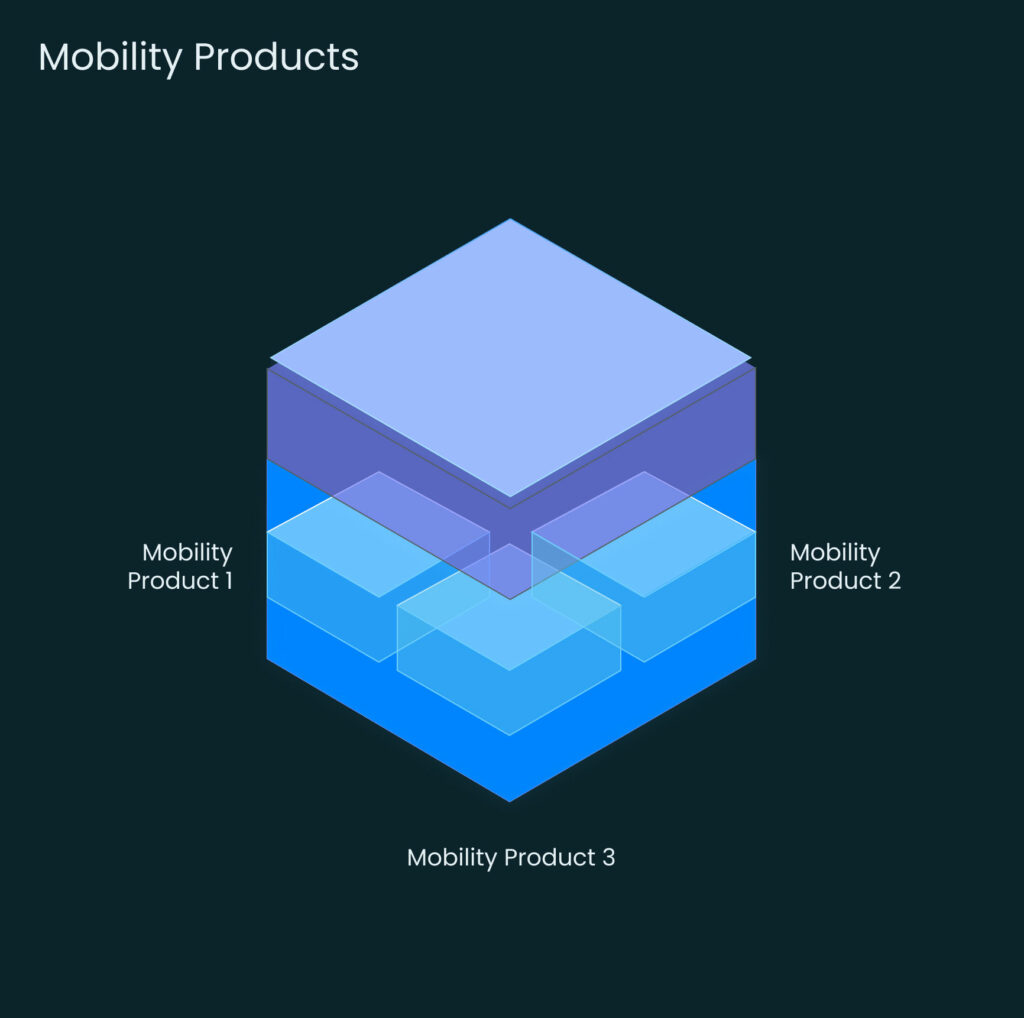 Targa Telematics|Targa platform