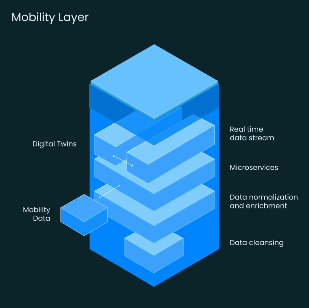 Targa Telematics|Targa platform