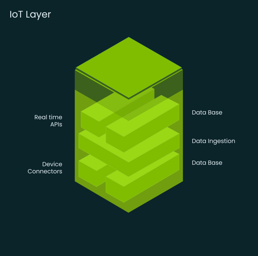 Targa Telematics|Targa platform