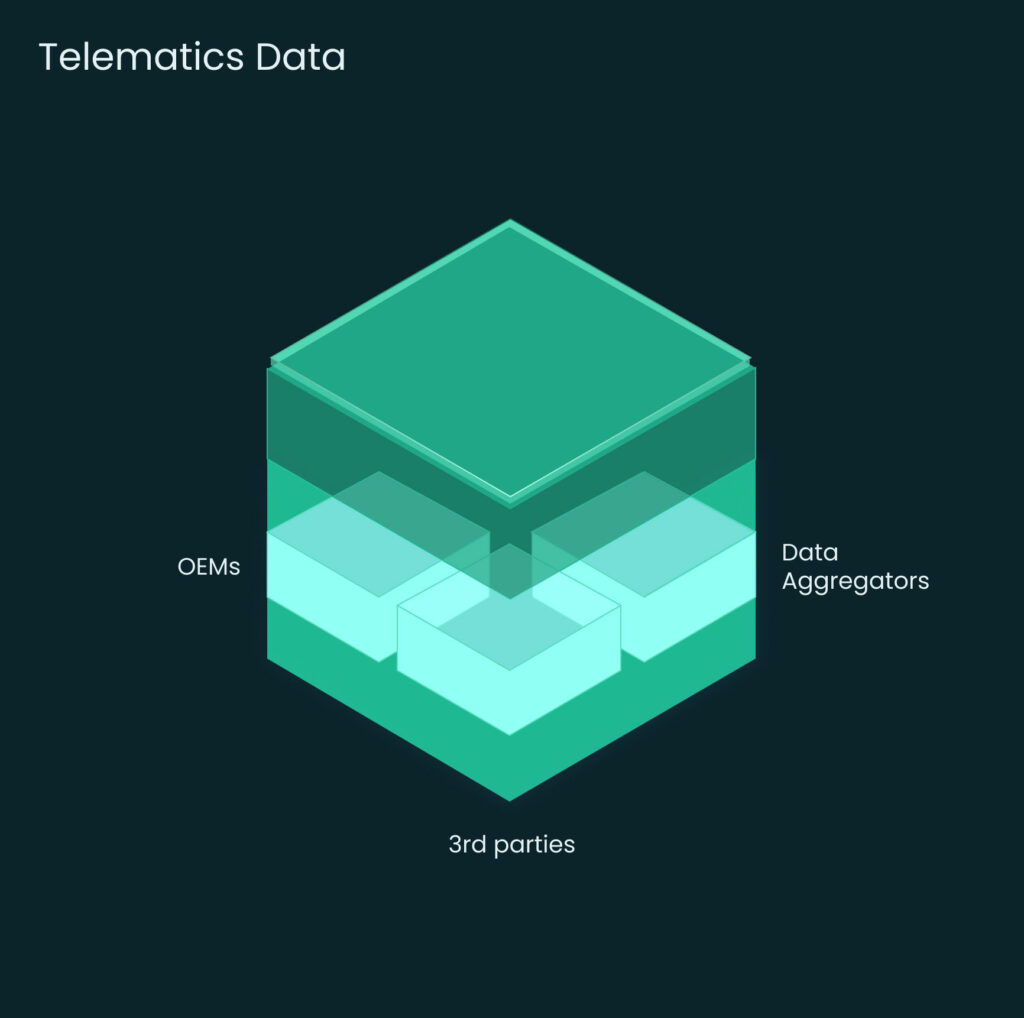 Targa Telematics|Targa platform