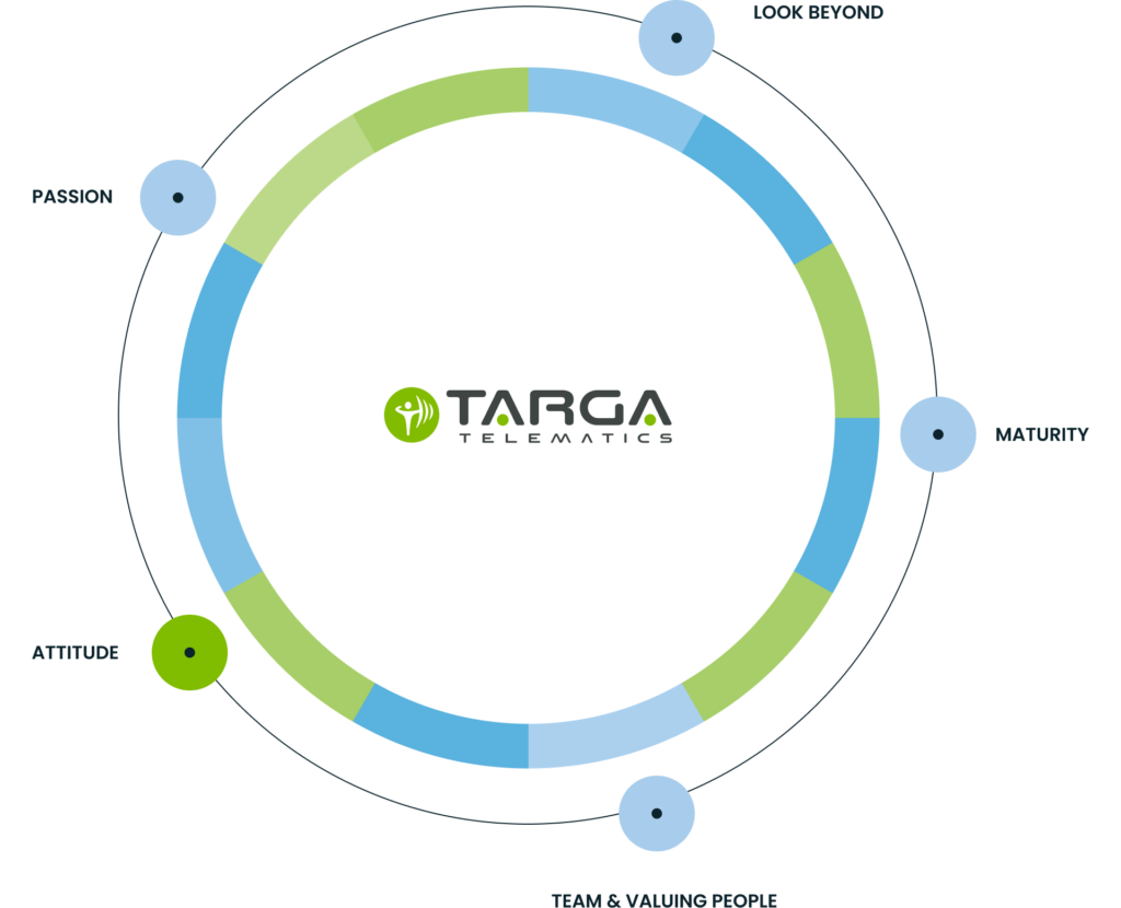 Targa Telematics | Careers Targa Telematics|Careers
