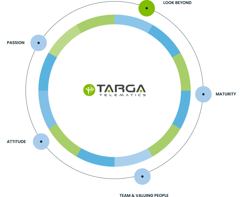 Targa Telematics | Careers Targa Telematics|Careers
