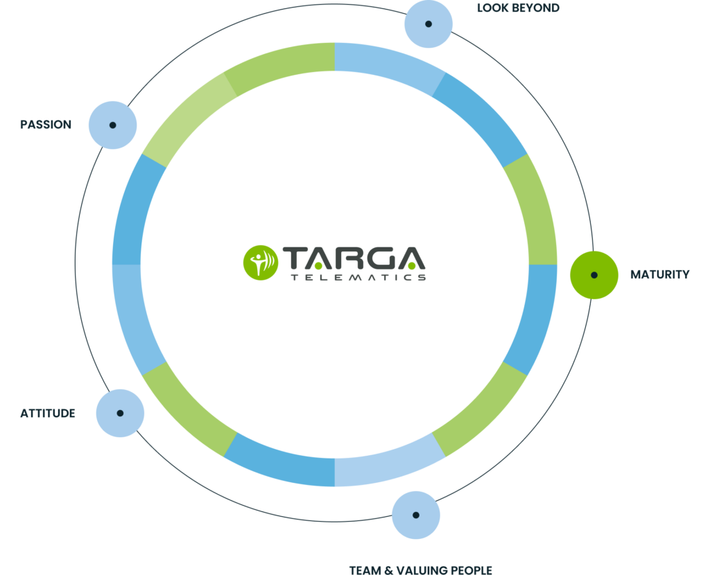 Targa Telematics | Careers Targa Telematics|Careers