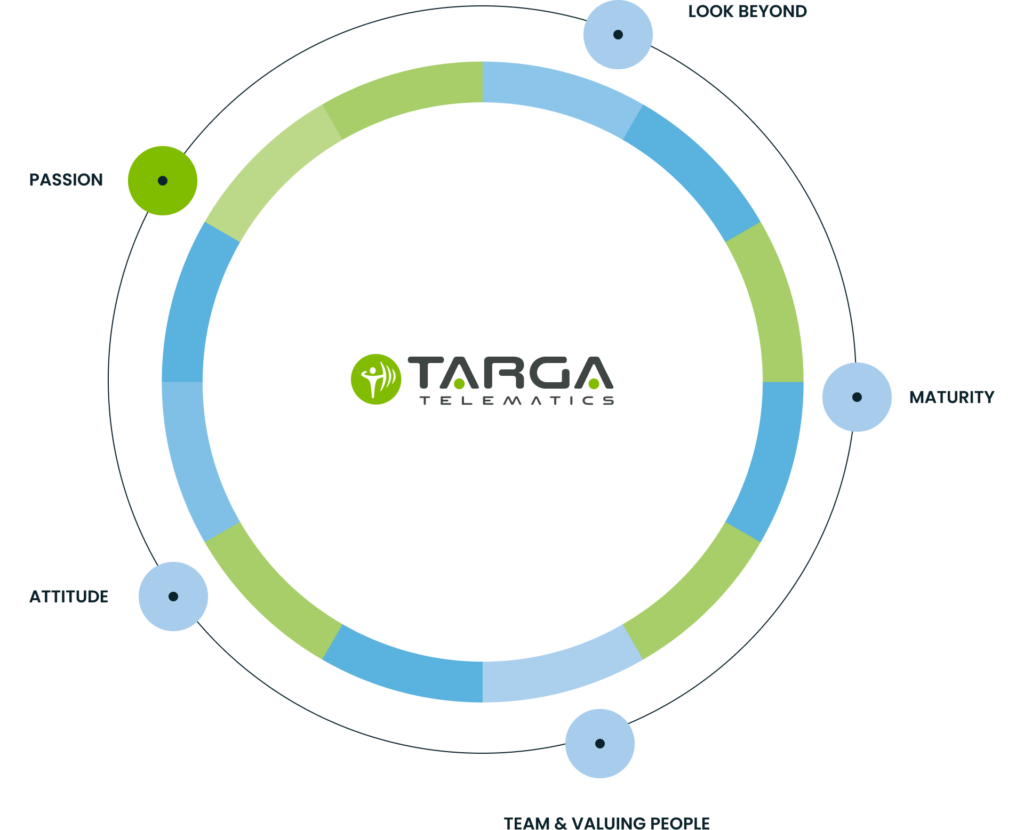 Targa Telematics | Careers Targa Telematics|Careers