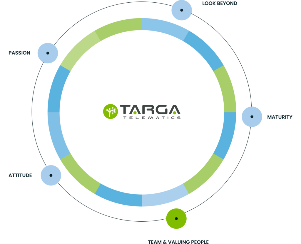Targa Telematics | Careers Targa Telematics|Careers