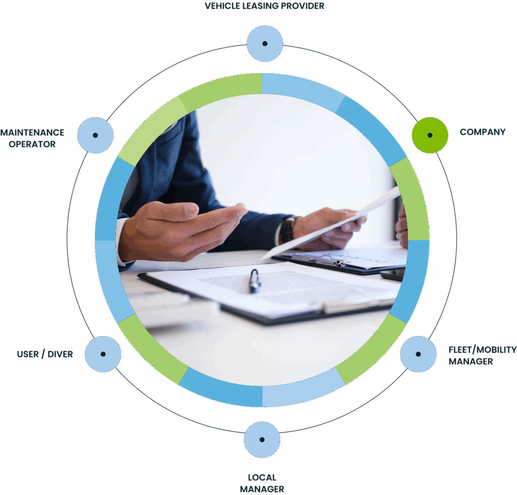 Targa Telematics | Corporate Car Sharing Targa Telematics|Corporate Car Sharing