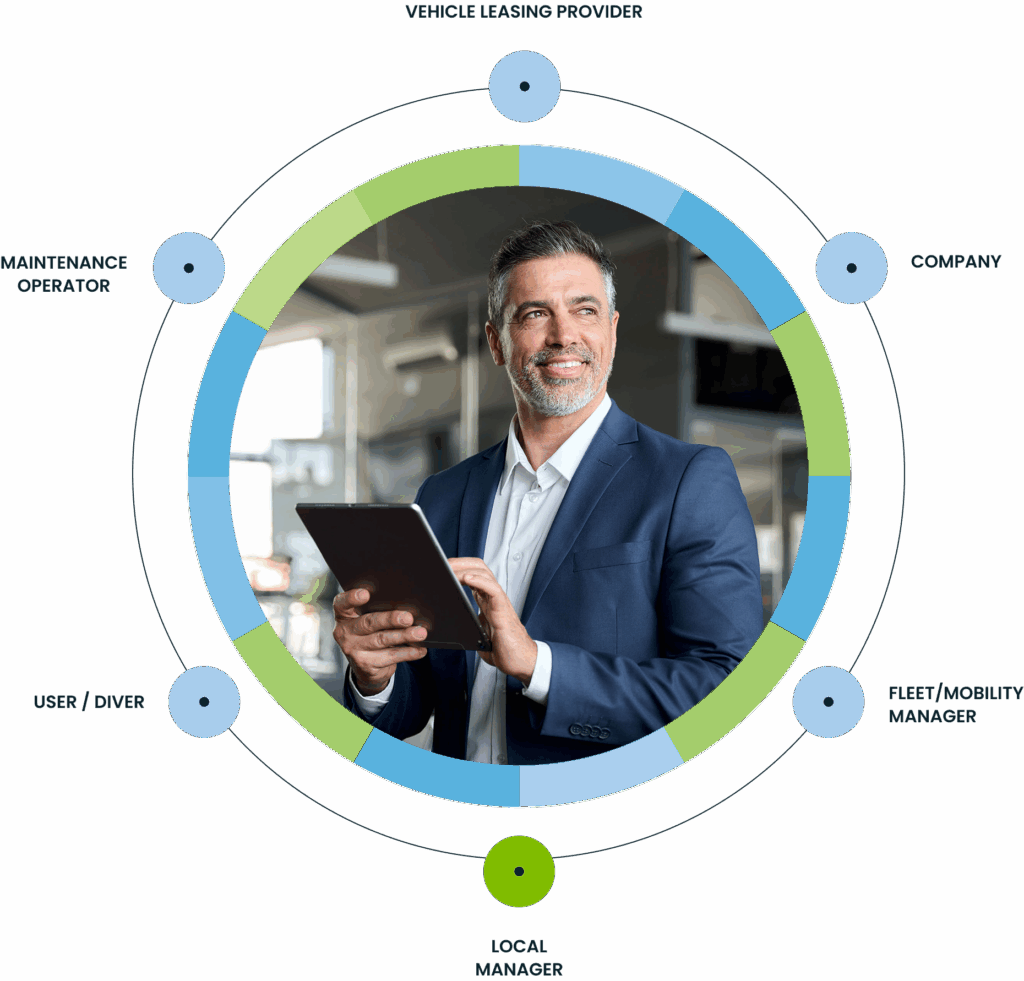 Targa Telematics | Corporate Car Sharing Targa Telematics|Corporate Car Sharing
